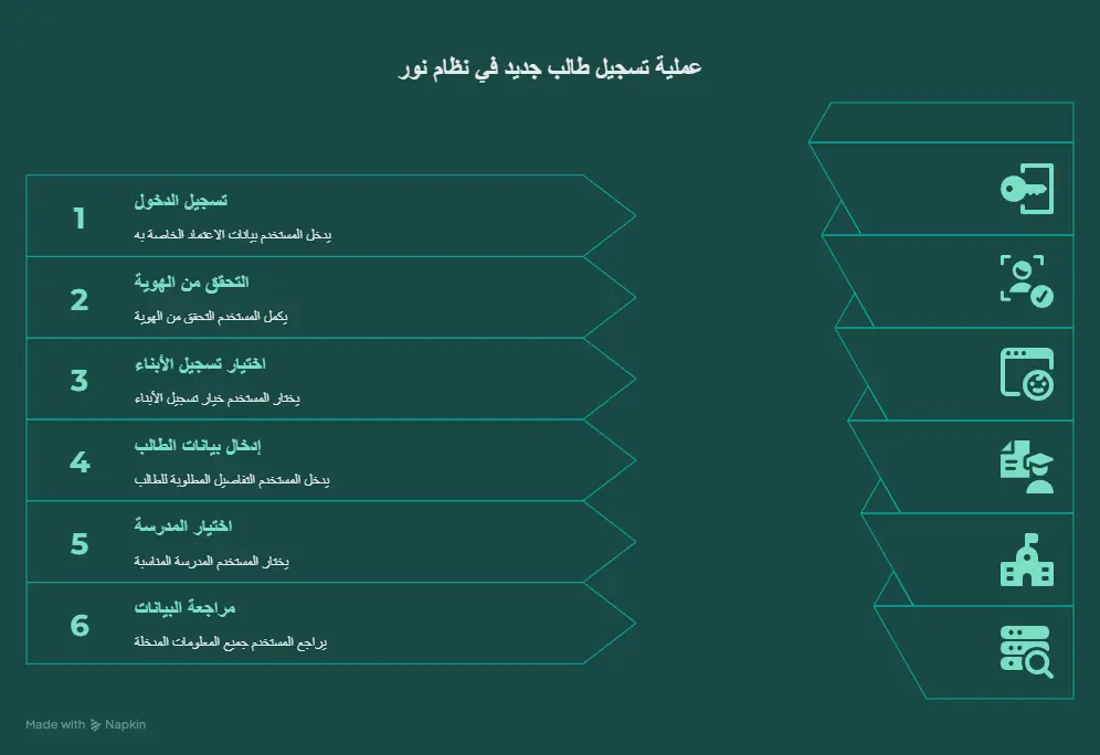 نظام نور